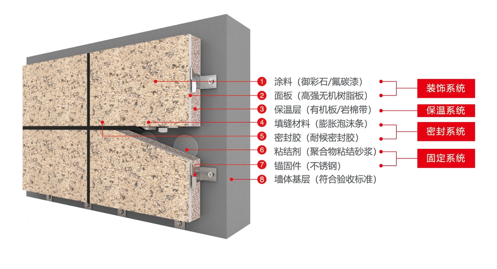 2.IM电竞官网创能保温装饰成品板官配主图.jpg