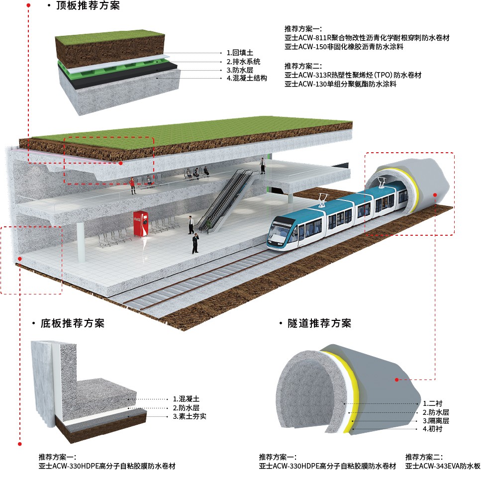 轨道交通地下工程防水系统解决方案.jpg